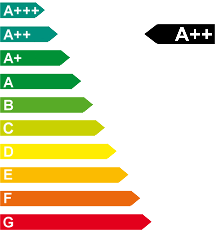 Energy efficiency class aaa